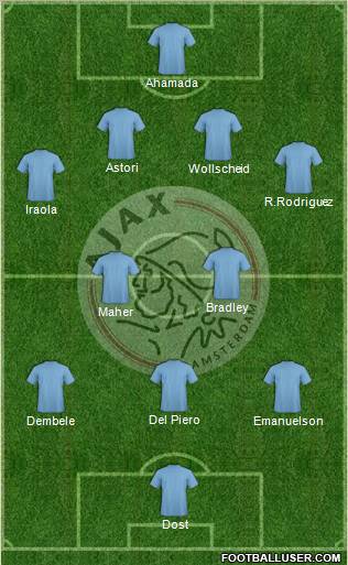 AFC Ajax Formation 2012
