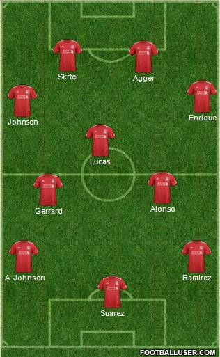 Liverpool Formation 2012