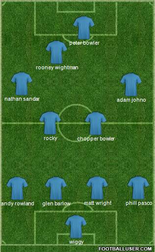 Dream Team Formation 2012