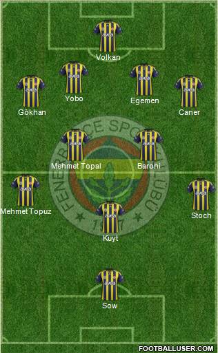 Fenerbahçe SK Formation 2012