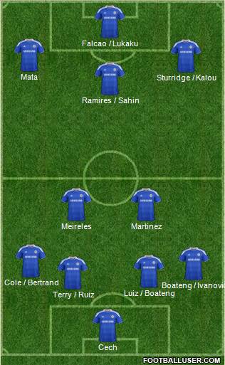 Chelsea Formation 2012