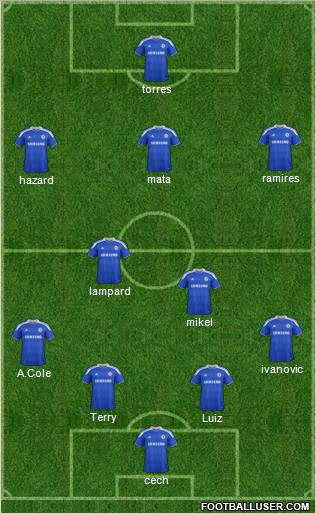 Chelsea Formation 2012