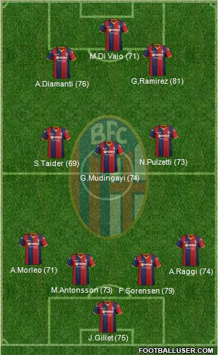 Bologna Formation 2012