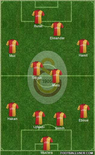 Galatasaray SK Formation 2012
