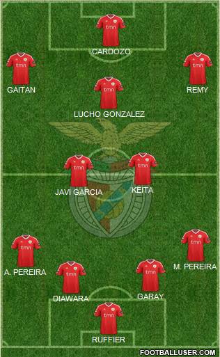Sport Lisboa e Benfica - SAD Formation 2012