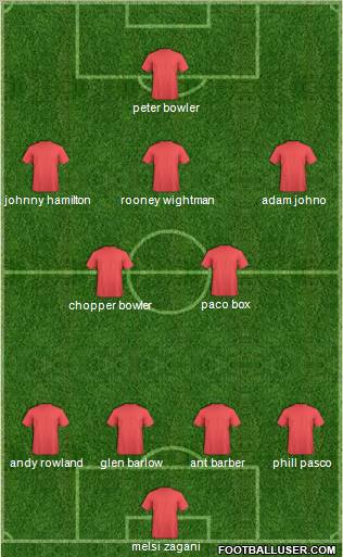 Dream Team Formation 2012