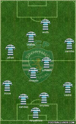 Sporting Clube de Portugal - SAD Formation 2012