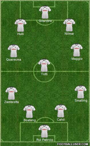 Swansea City Formation 2012