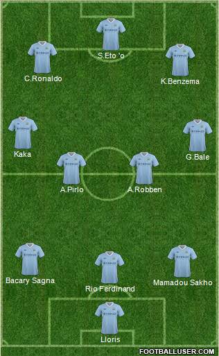 Manchester City Formation 2012