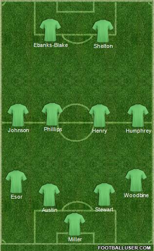 Football Manager Team Formation 2012