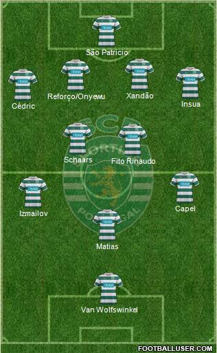 Sporting Clube de Portugal - SAD Formation 2012