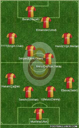 Galatasaray SK Formation 2012