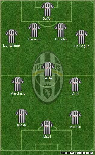 Juventus Formation 2012