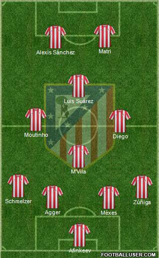 C. Atlético Madrid S.A.D. Formation 2012