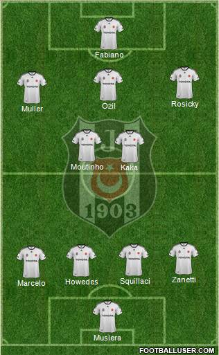 Besiktas JK Formation 2012