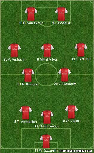 Arsenal Formation 2012