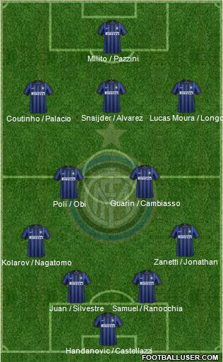 F.C. Internazionale Formation 2012