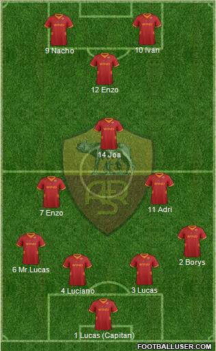 AS Roma Formation 2012