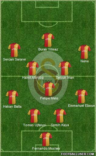 Galatasaray SK Formation 2012