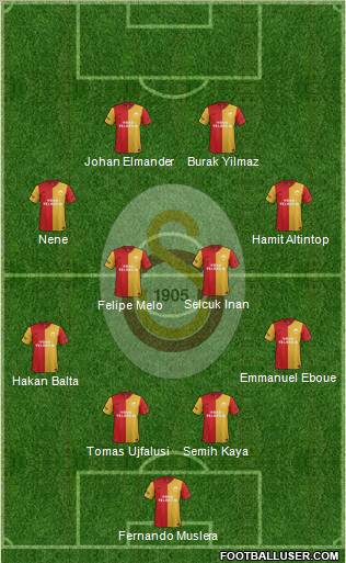 Galatasaray SK Formation 2012