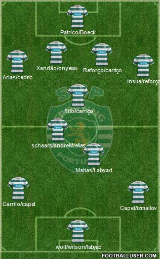 Sporting Clube de Portugal - SAD Formation 2012