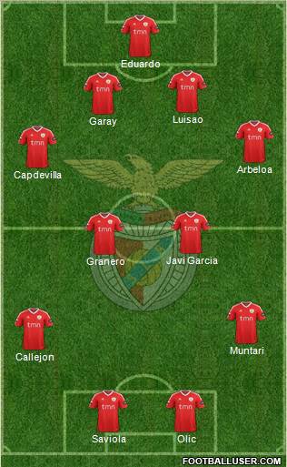 Sport Lisboa e Benfica - SAD Formation 2012