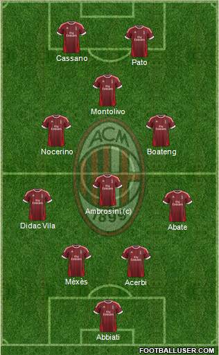 A.C. Milan Formation 2012