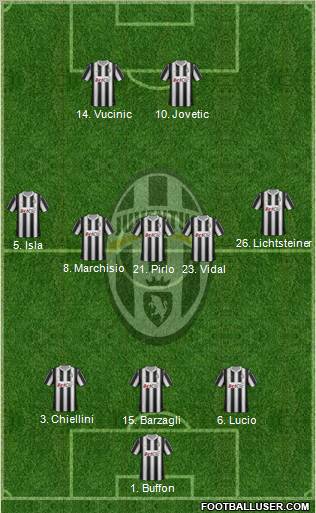 Juventus Formation 2012