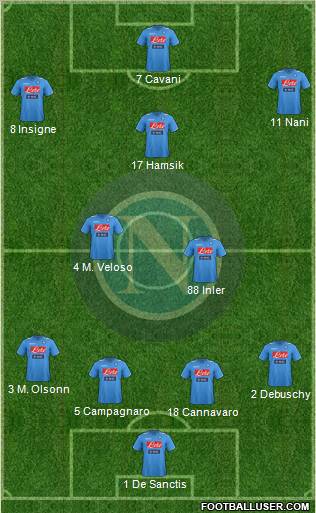 Napoli Formation 2012