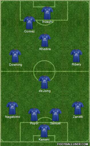 Everton Formation 2012