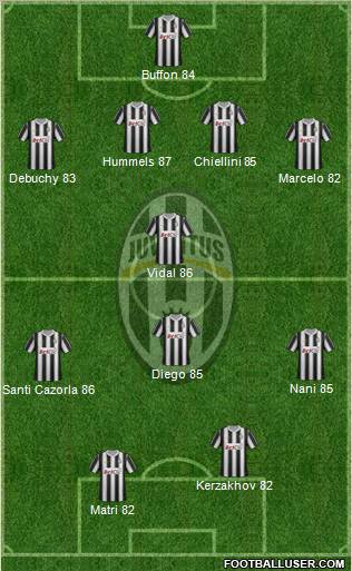 Juventus Formation 2012