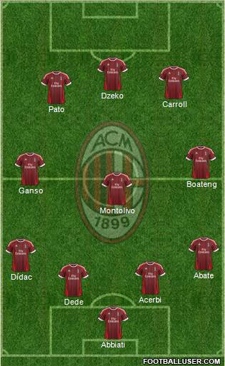 A.C. Milan Formation 2012
