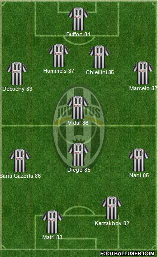 Juventus Formation 2012