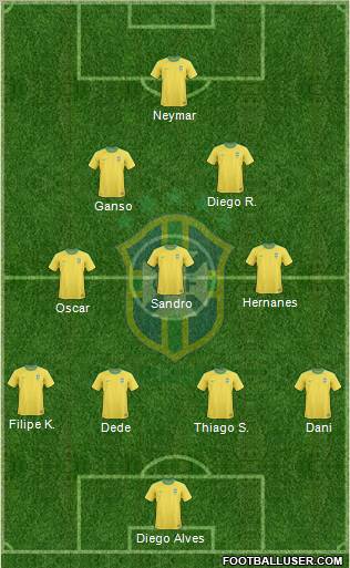 Brazil Formation 2012