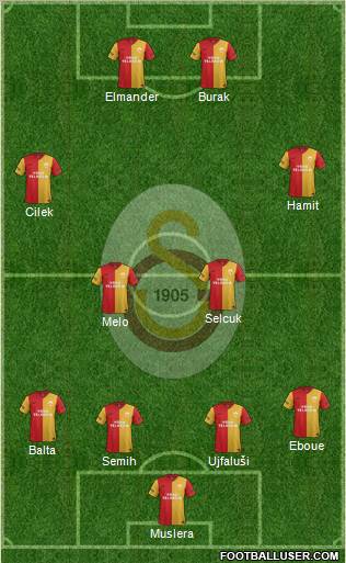 Galatasaray SK Formation 2012