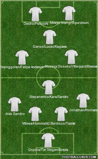 Football Manager Team Formation 2012