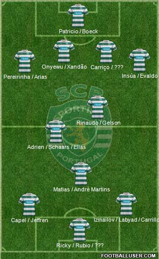 Sporting Clube de Portugal - SAD Formation 2012