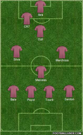 Dream Team Formation 2012
