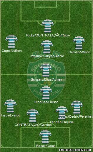 Sporting Clube de Portugal - SAD Formation 2012