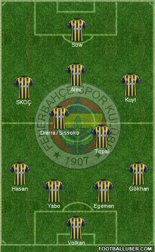 Fenerbahçe SK Formation 2012