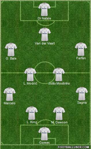 Tottenham Hotspur Formation 2012