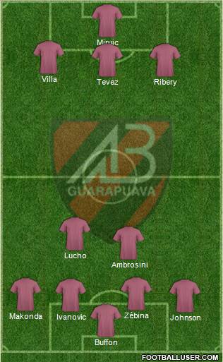 AA Batel Formation 2012