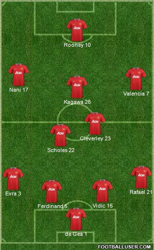 Manchester United Formation 2012