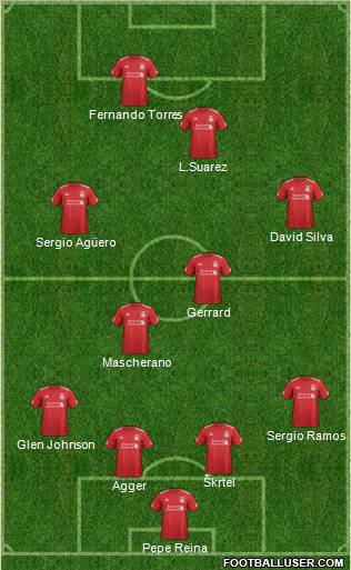 Liverpool Formation 2012