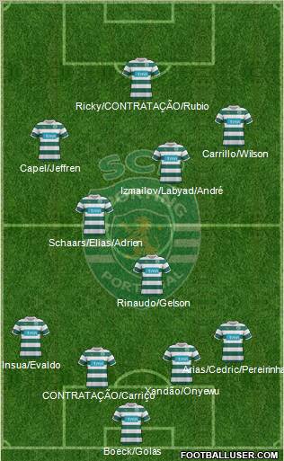 Sporting Clube de Portugal - SAD Formation 2012