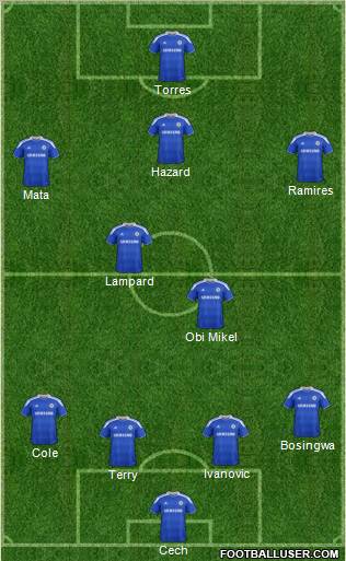 Chelsea Formation 2012