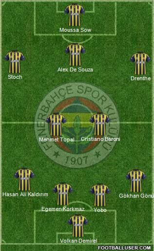 Fenerbahçe SK Formation 2012