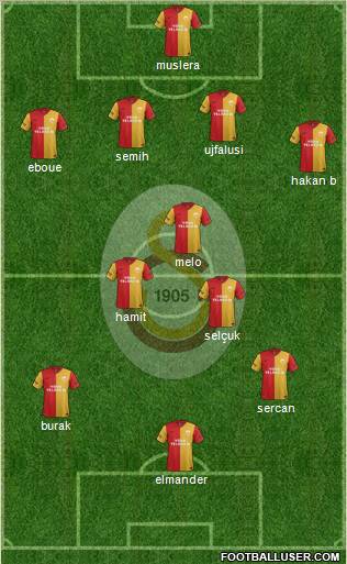 Galatasaray SK Formation 2012