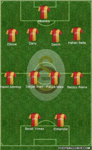 Galatasaray SK Formation 2012