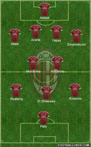 A.C. Milan Formation 2012